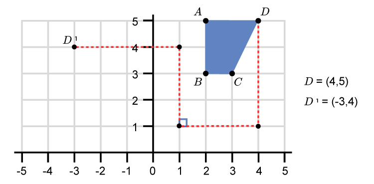 Rotate corner D using the L method
